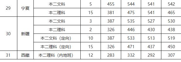 江苏省最有实力的二本有哪些,江苏省最好的二本大学有哪些