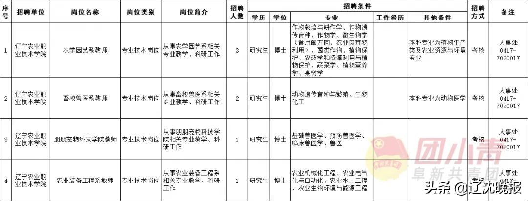 内蒙古机关事业单位最新招聘,深圳市机关事业单位最新招聘