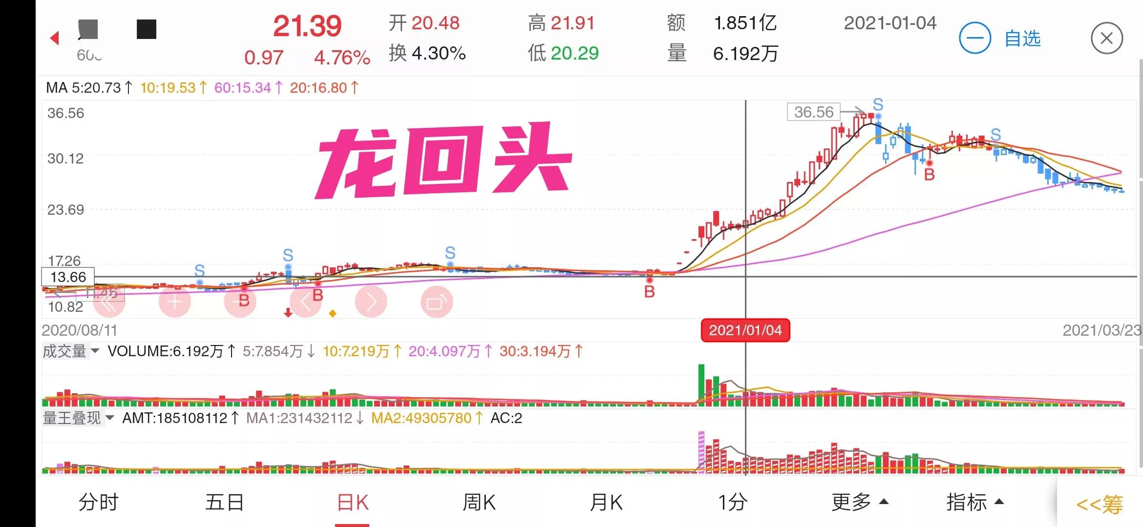 超级强势股起涨前的量价特征,温故知新谈股市