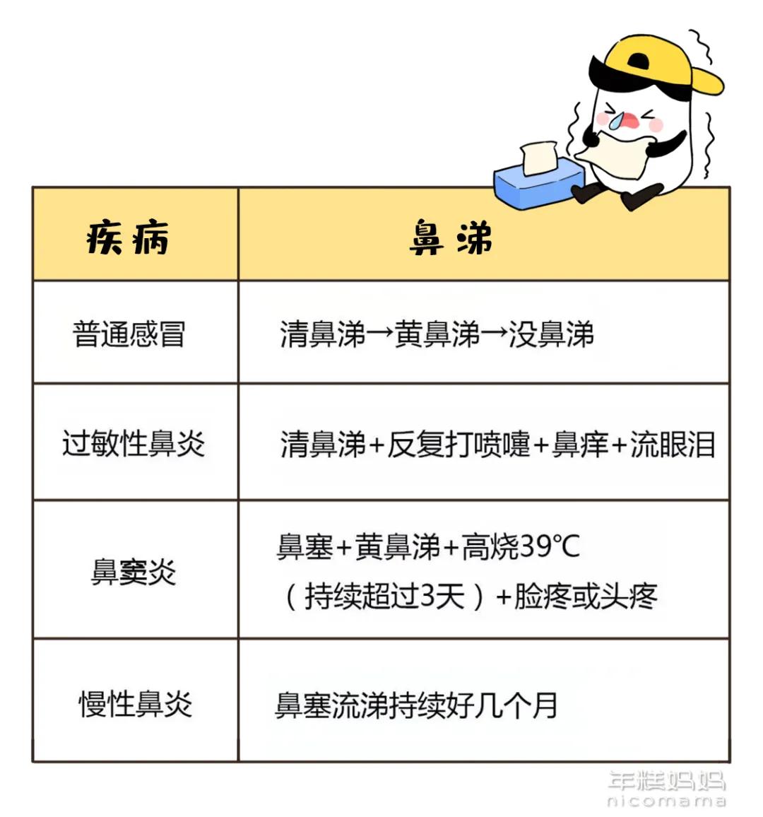 不是感冒一直流鼻涕鼻塞怎么解决,成人不是感冒时不时流鼻涕怎么办