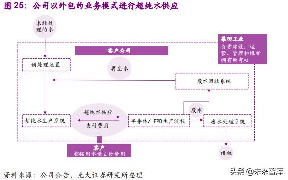 栗田工业苏州水处理有限公司规模,栗田工业水有限公司