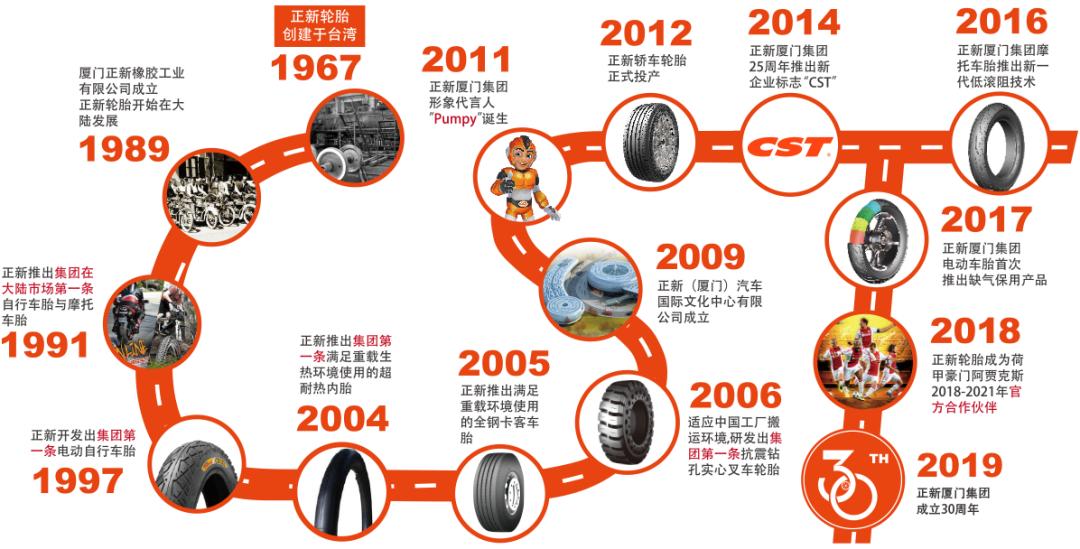 “负重道远、轮通天下”正新轮胎值得信赖