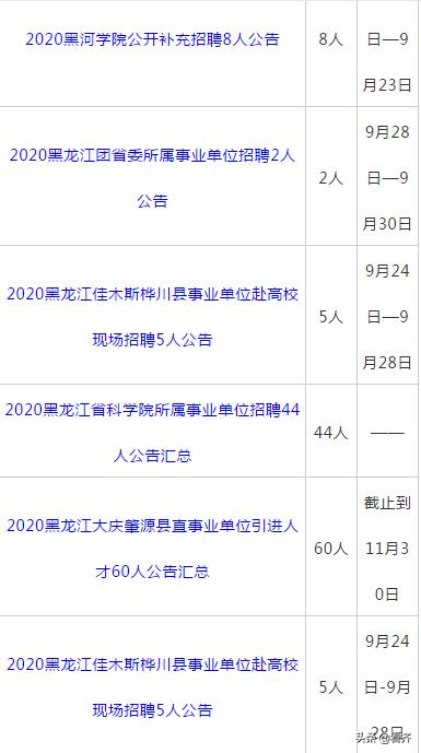 齐齐哈尔市直事业单位招聘,齐齐哈尔医院教师招聘