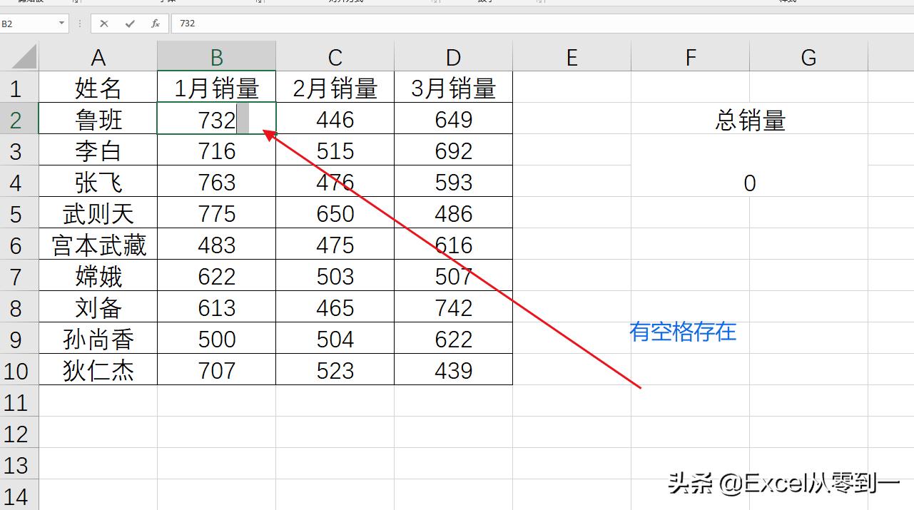 表格数值求和为什么是0,对数据求和