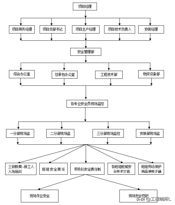 碧桂园140户型装修方案,碧桂园交叉作业施工方案