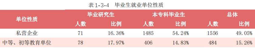 广西民族大学2020届毕业生：本专科平均月薪4586元