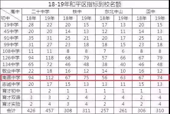 沈阳7中升学率怎样,沈阳7中是沈阳最好的初中吗