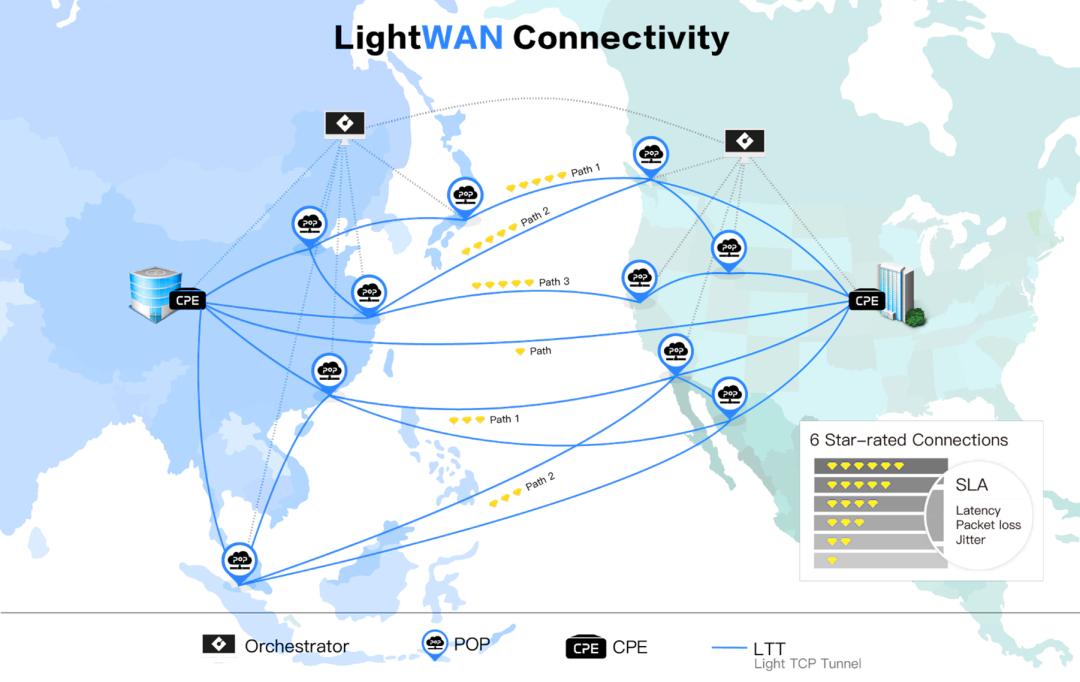 LightWAN |轻网科技，云化网络的领航者