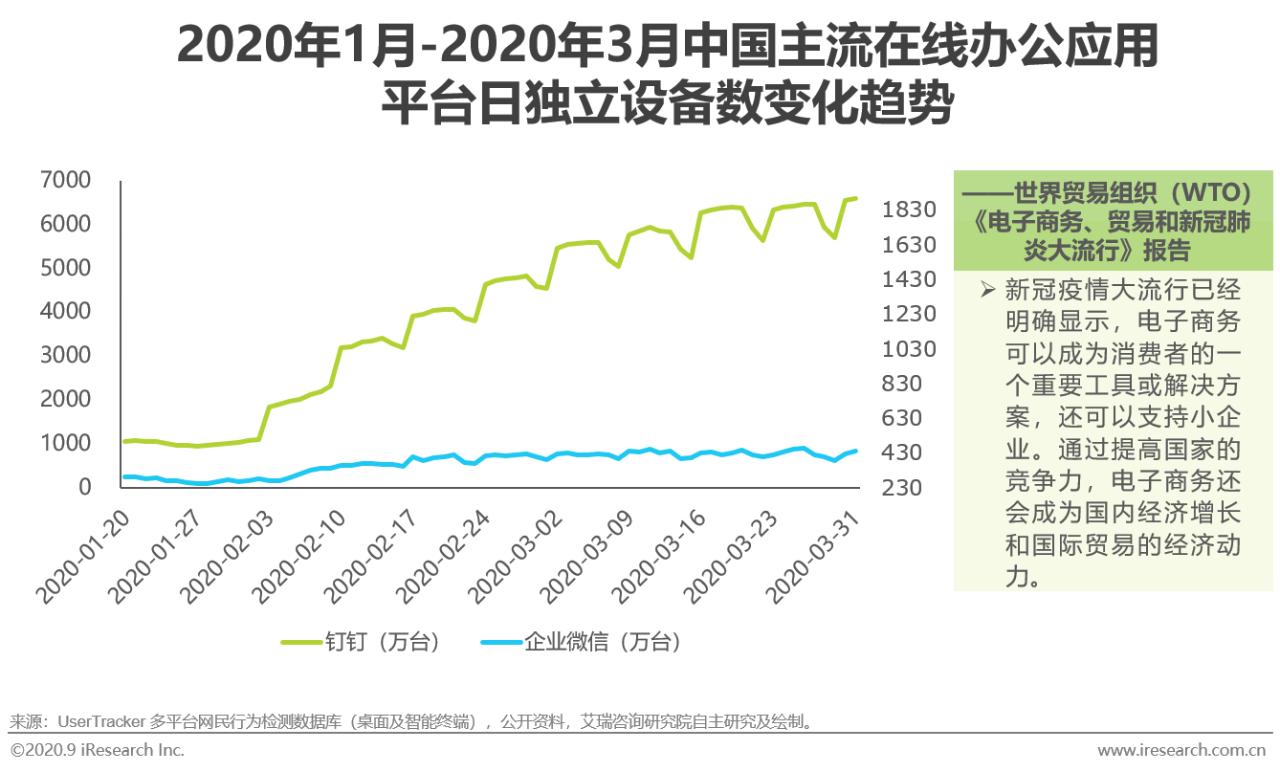 2021中国电商行业报告,中国电商购物报告