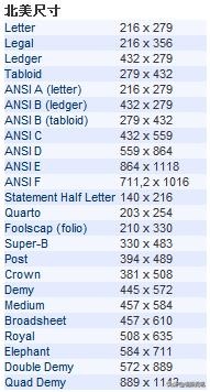 纸张印刷知识大全,有关纸的知识有哪些