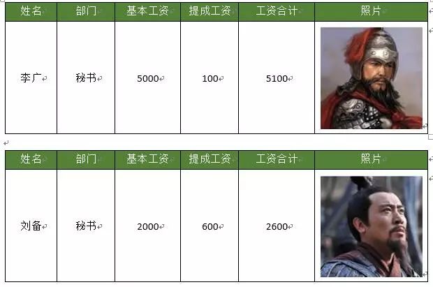 员工应该有工资条吗,怎么拍照每个员工的工资条