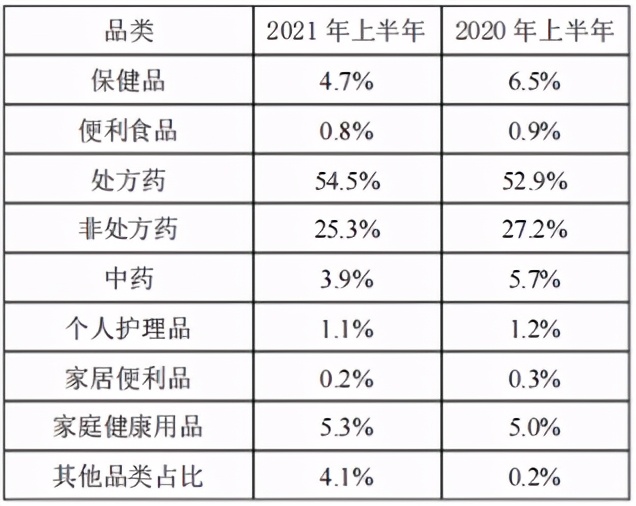 国药一致和国大药房关系,国药一致全年业绩怎么样