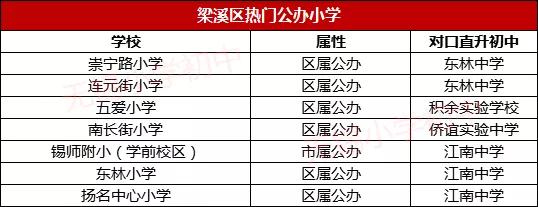 中考升学无锡,无锡各初中升学