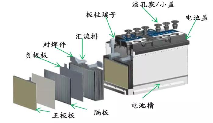 efb和agm跟gel蓄电池是一个品牌吗,蓄电池类型agm和efb有什么区别