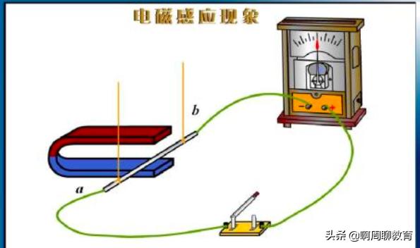 新高考高中物理都学什么,新高考物理是不是变难了