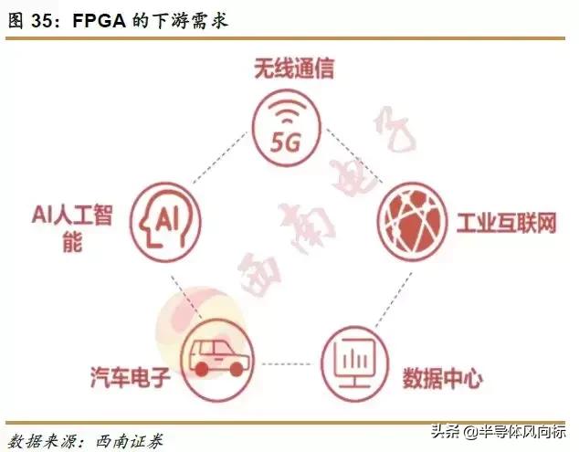 紫光国微目标价72.18元,紫光国微股价值多少钱