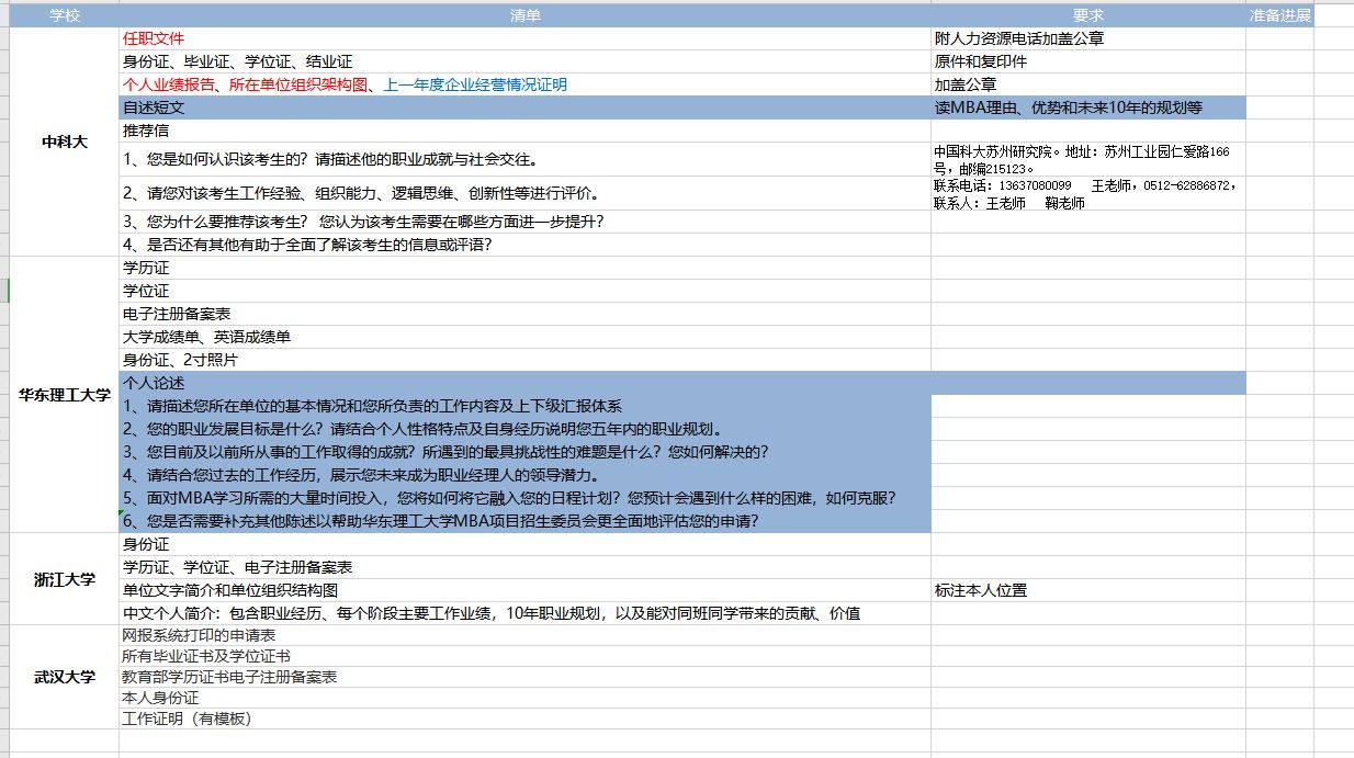 武汉大学2019mba报考条件,武汉大学mba复习多久