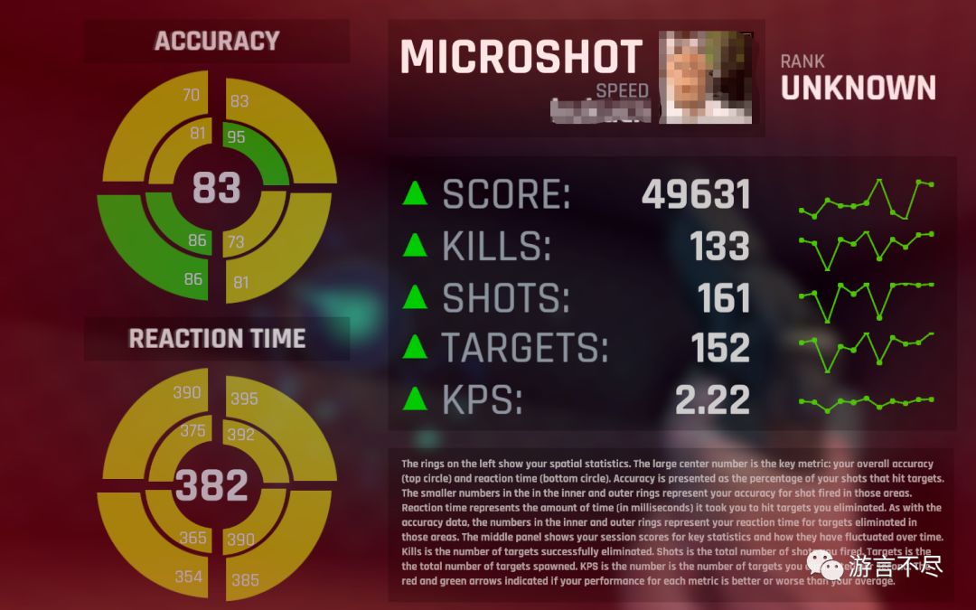 fps比moba更需要天赋,fps游戏为什么欧美厉害