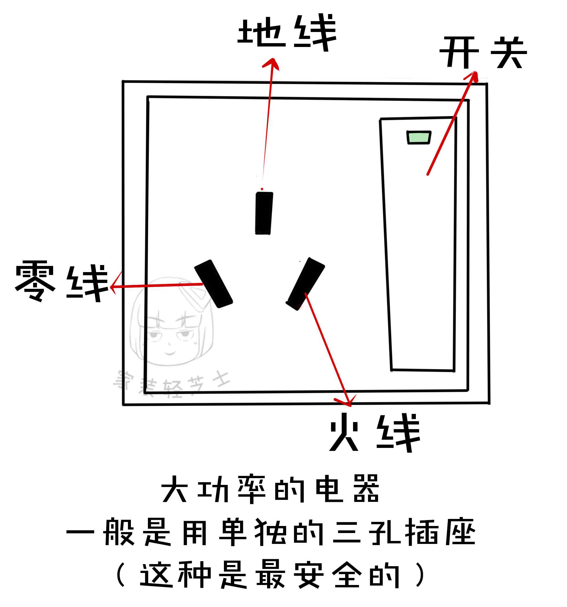 装修开关插座注意哪些,装修时需要特别留意的开关插座