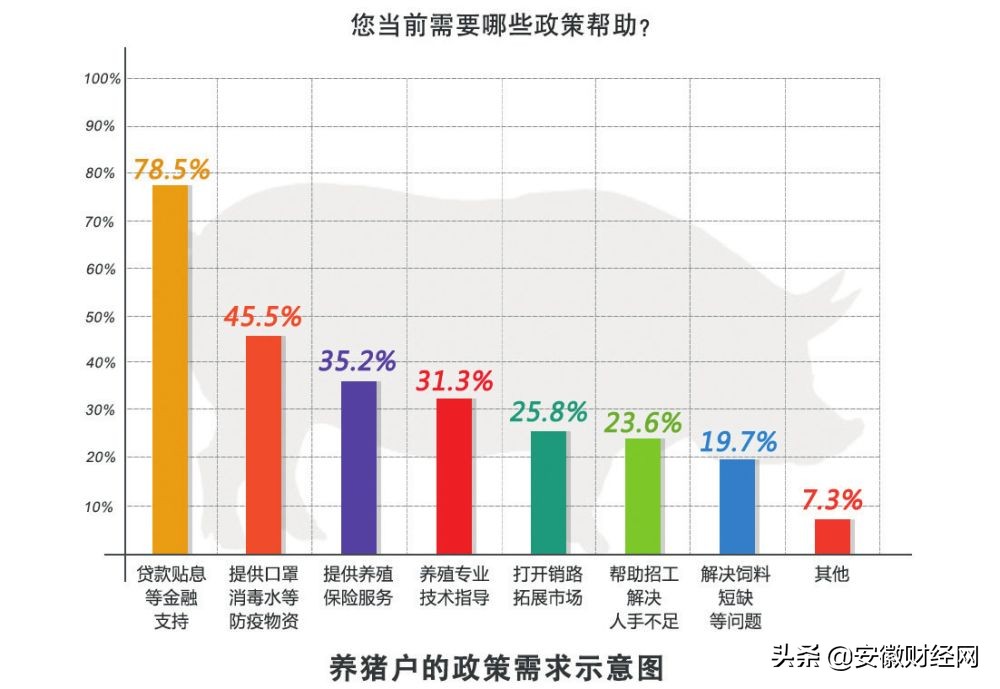 贩运生猪怎么能赚钱呢,在屠宰场批发生猪好赚钱吗