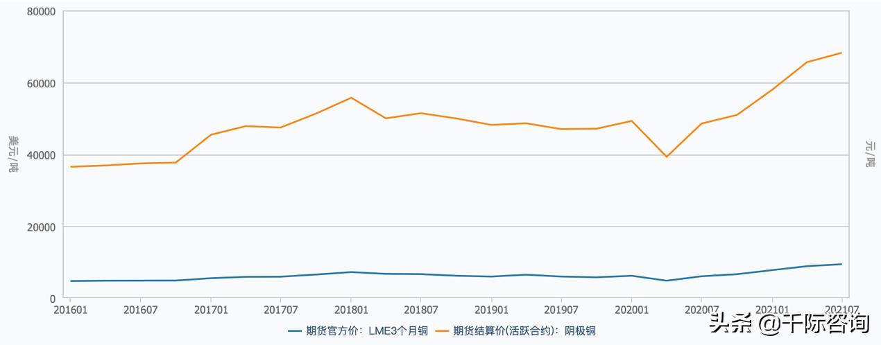 金属铜行业深度报告,2024年铜加工行业分析