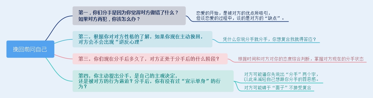 郁闷！前任明明缺点很多，却是别人眼里的完美对象