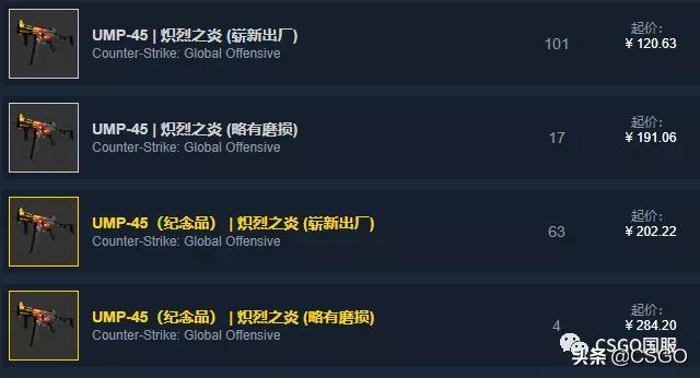 【皮肤控】第57期:你们想让我搞黄色?满足你萌~黄色系T装备篇