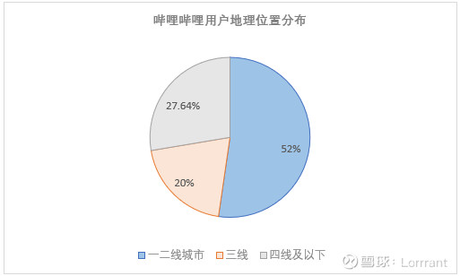 哔哩哔哩盈利能力分析,哔哩哔哩投资案例