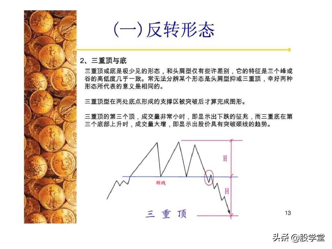 股票经典技术图形集锦,股票k线形态图解大全视频