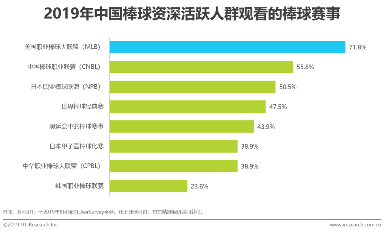 中国mlb棒球,mlb中国棒球发展