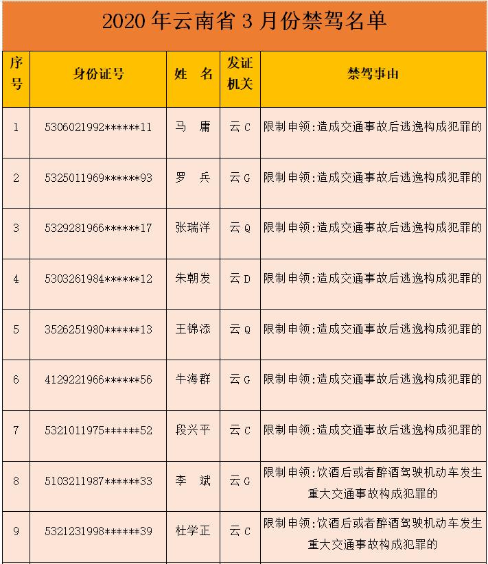 已有47人被终身禁驾,曝光这30个人终生禁驾