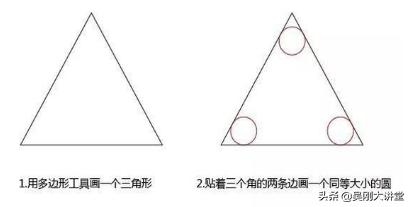 成为短线高手你只差这一步,成为ps高手之路