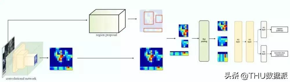 ai60年发展史,一文看懂ai技术