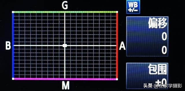 人像摄影相机色彩空间设置,相机中的色彩空间是什么