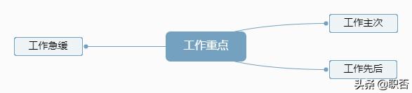 有一种忙叫领导觉得你闲,老板觉得你很闲怎么办