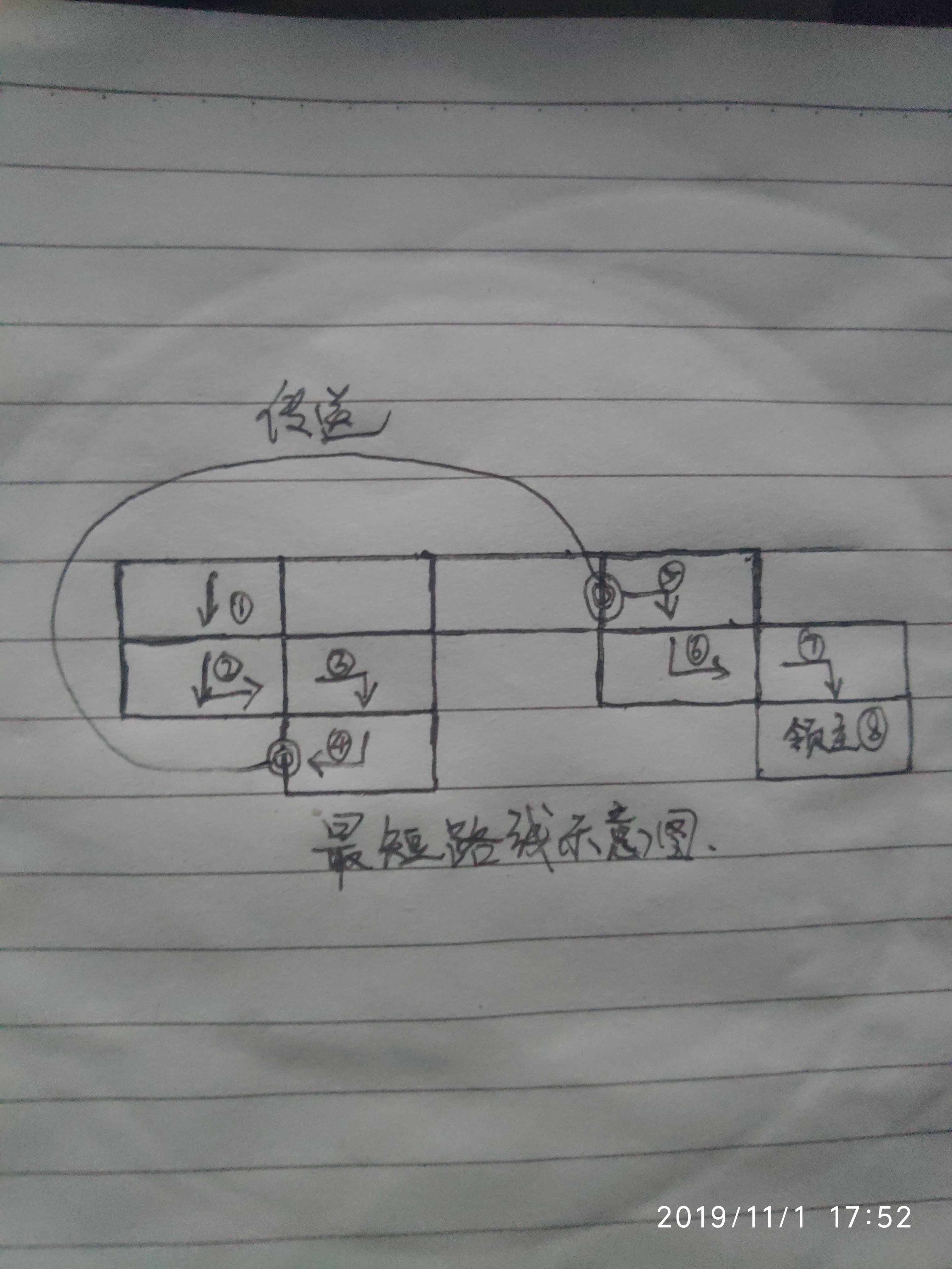 dnf速通100层,dnf急速摸金