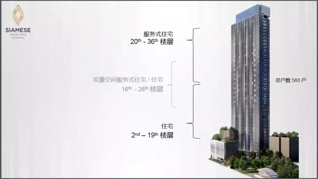 cbd值不值得投资,曼谷rama9商圈高端海外置业