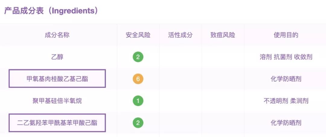 超级便宜大碗好用平价防晒推荐,便宜大碗的全身防晒