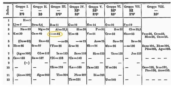 钪的作用与功效,钪用途
