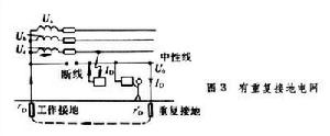 TN系统的保护原理,tns接零保护系统详细解释