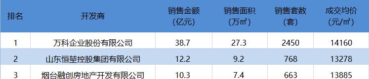 烟台买房的十大忠告,那些年烟台人买房错过的机会