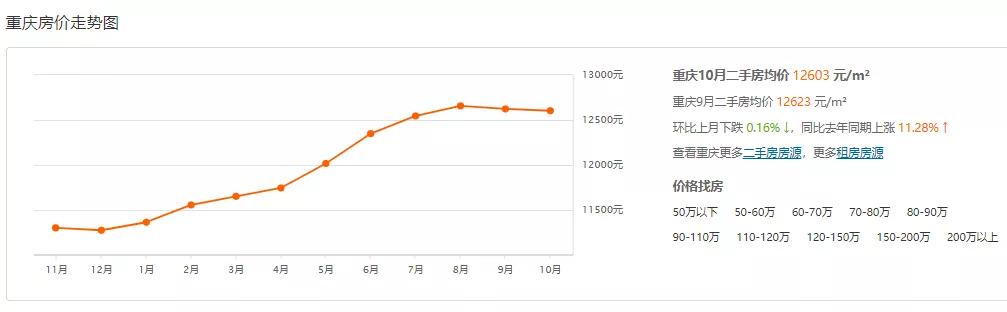 弹子石半岛,弹子石半岛面积