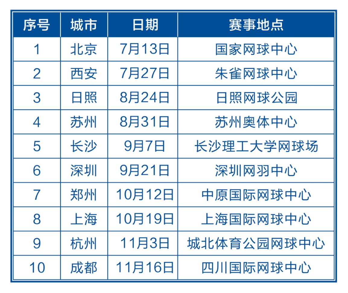 泸州老窖澳网之旅,2022国窖1573澳网业余挑战赛
