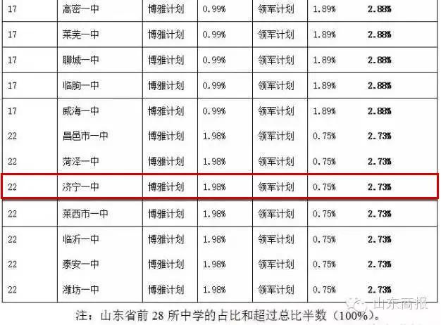 济宁附中2021年喜报,2021年济宁第一中学本科升学率