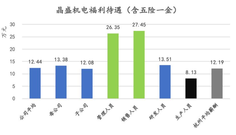 晶盛机电单晶硅炉,晶盛机电2024订单单晶炉