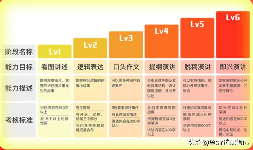 提高宝宝口语表达能力的四个方法,如何培养孩子的口语表达能力