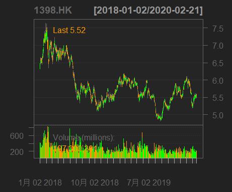 r璇█鏈熻揣鏁版嵁鍒嗘瀽,r璇█閲忓寲浜ゆ槗鍏ラ棬鏁欑▼