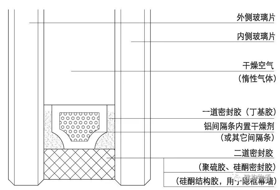 收藏贴：建筑玻璃基础知识「建筑师必备」