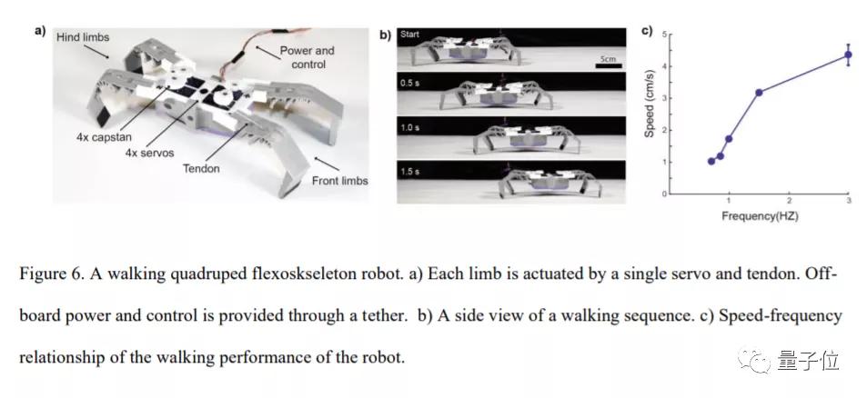 成本低又容易制作的机器人,制作机器人其实很简单