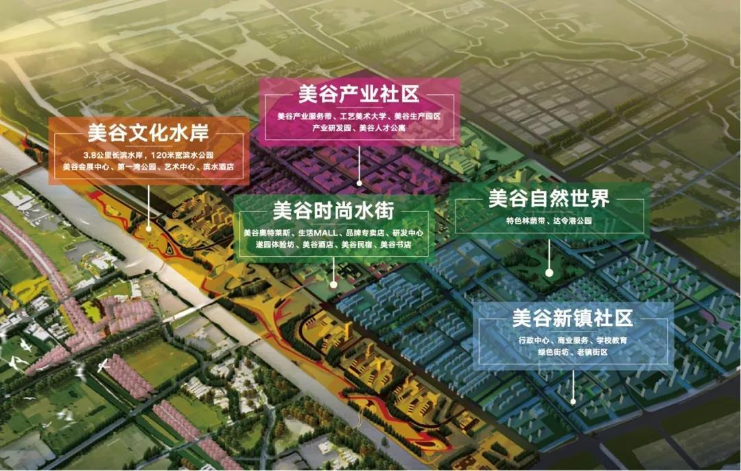 上海市奉贤区东方新城最新规划,上海奉贤东方美谷怎么样